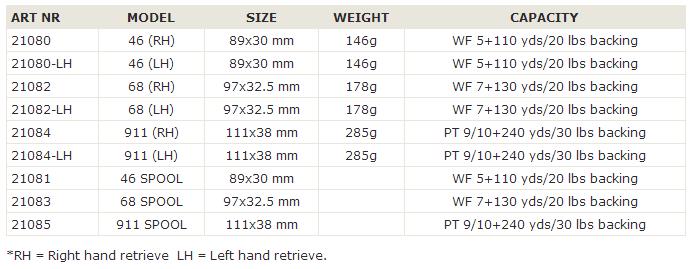 Gudeline Reelmaster LA Fly Reel - Maltby Sports
