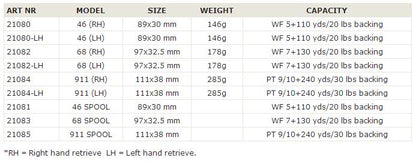 Gudeline Reelmaster LA Fly Reel - Maltby Sports